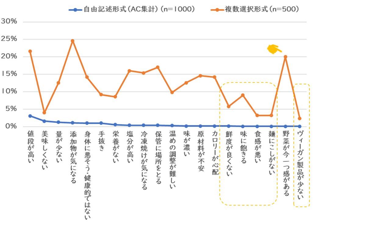 【「冷凍食品」のネガティブイメージ】1