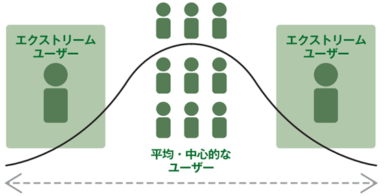 エクストリームユーザーとは