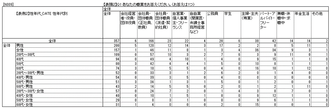 クロス集計