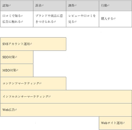 コラム図