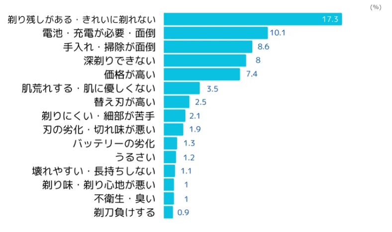 シェーバーネガ-2