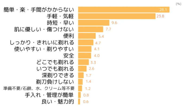 シェーバーポジ-2