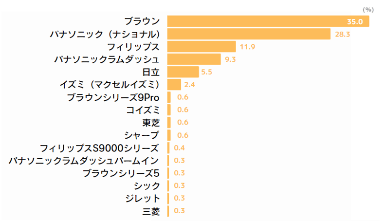 シェーバー想起-2