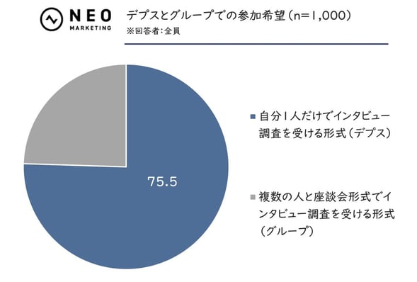 デプスとグループでの参加希望