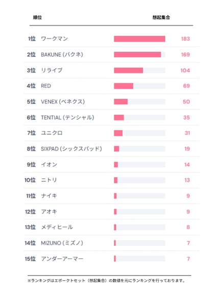 リカバリーウェア