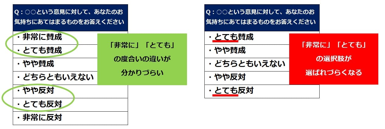 リッカート尺度のデメリット