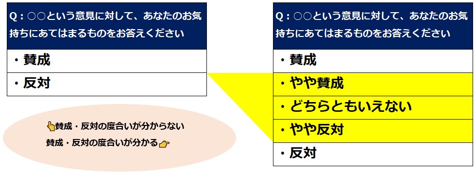 リッカート尺度の特長