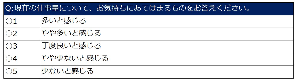 仕事に対する満足度