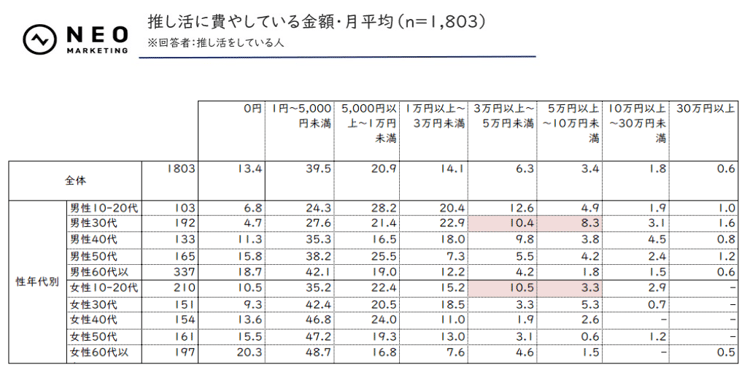 修正