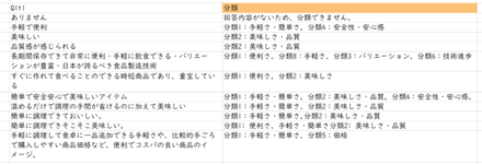 回答データ分類イメージ