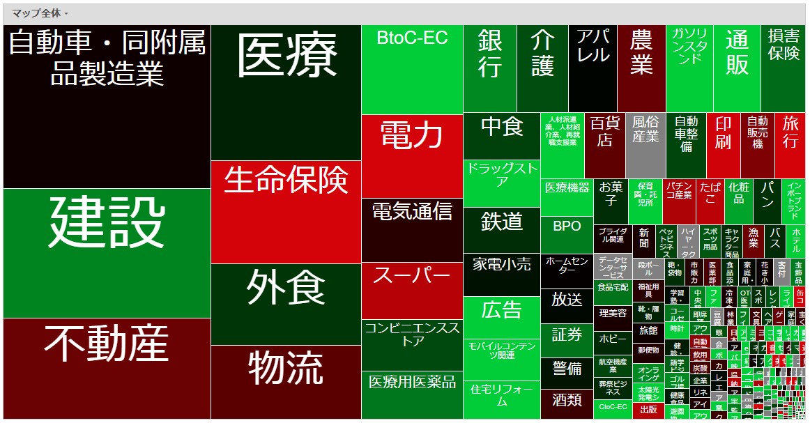 市場規模マップ