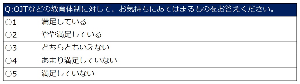 教育体制に対する満足度