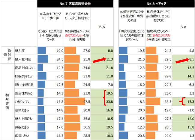 調査結果②