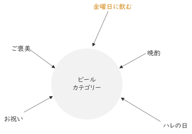 画像3_第三弾PMFを実現するためのUSP・POD・CEPとは