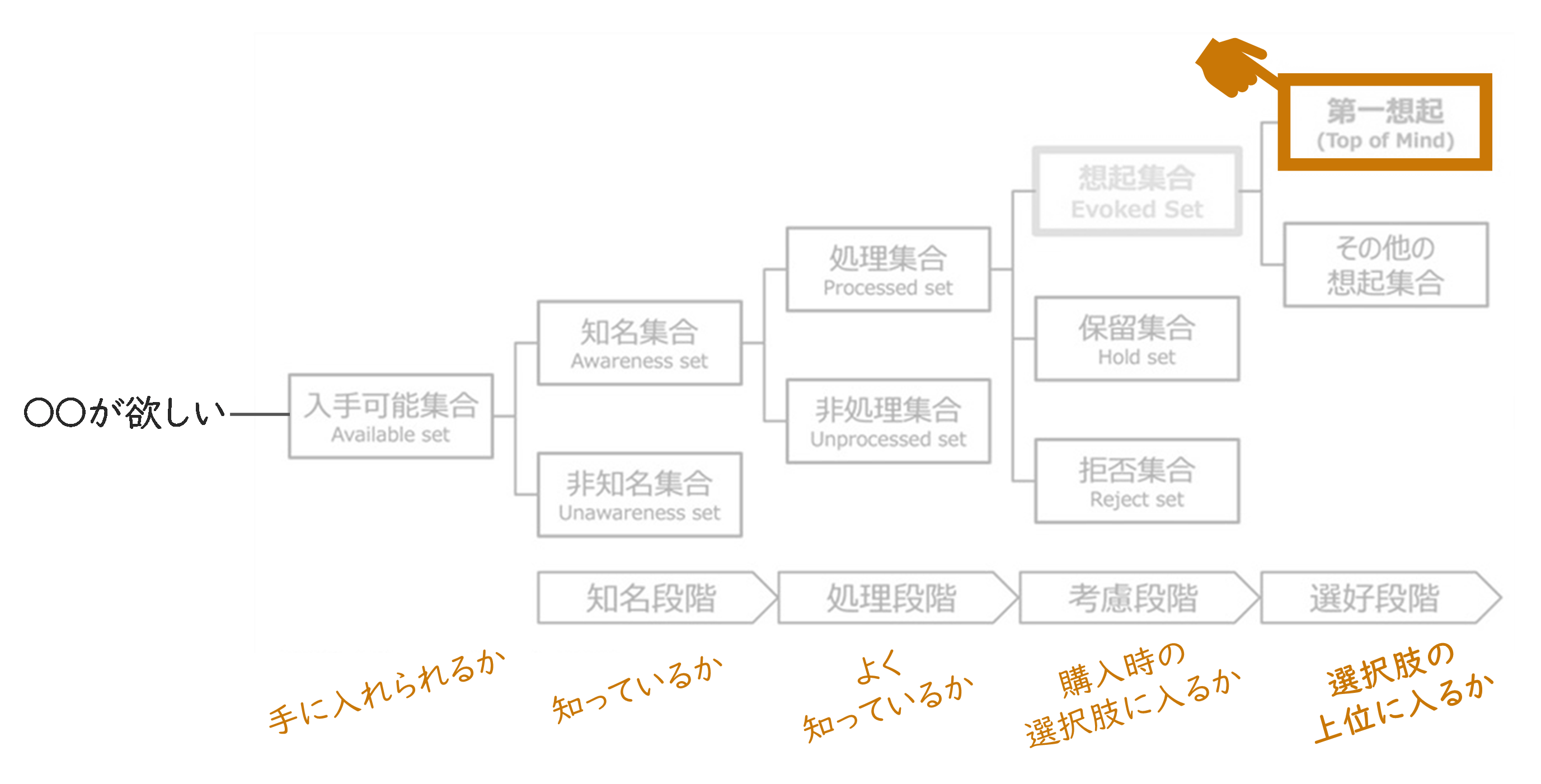 画像4_第三弾PMFを実現するためのUSP・POD・CEPとは