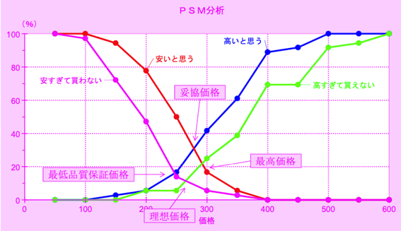 画像_PSM分析とは?活用方法やメリット・デメリット、進め方を解説