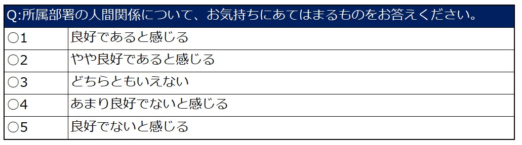 職場環境に対する満足度