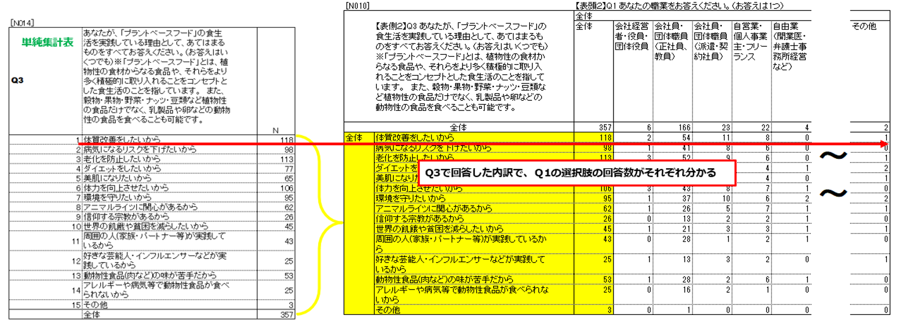 設問間クロス集計