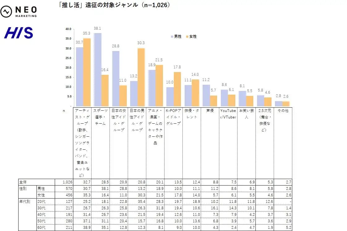 1.遠征対象ジャンル