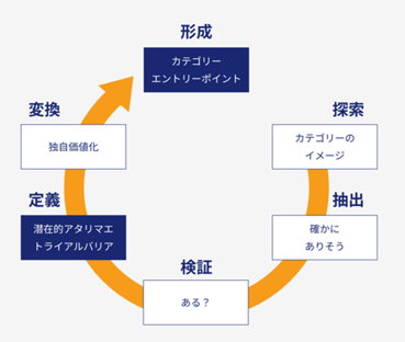 CEP作成イメージ