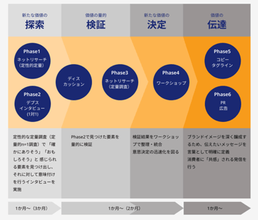 CEP業務フローイメージ