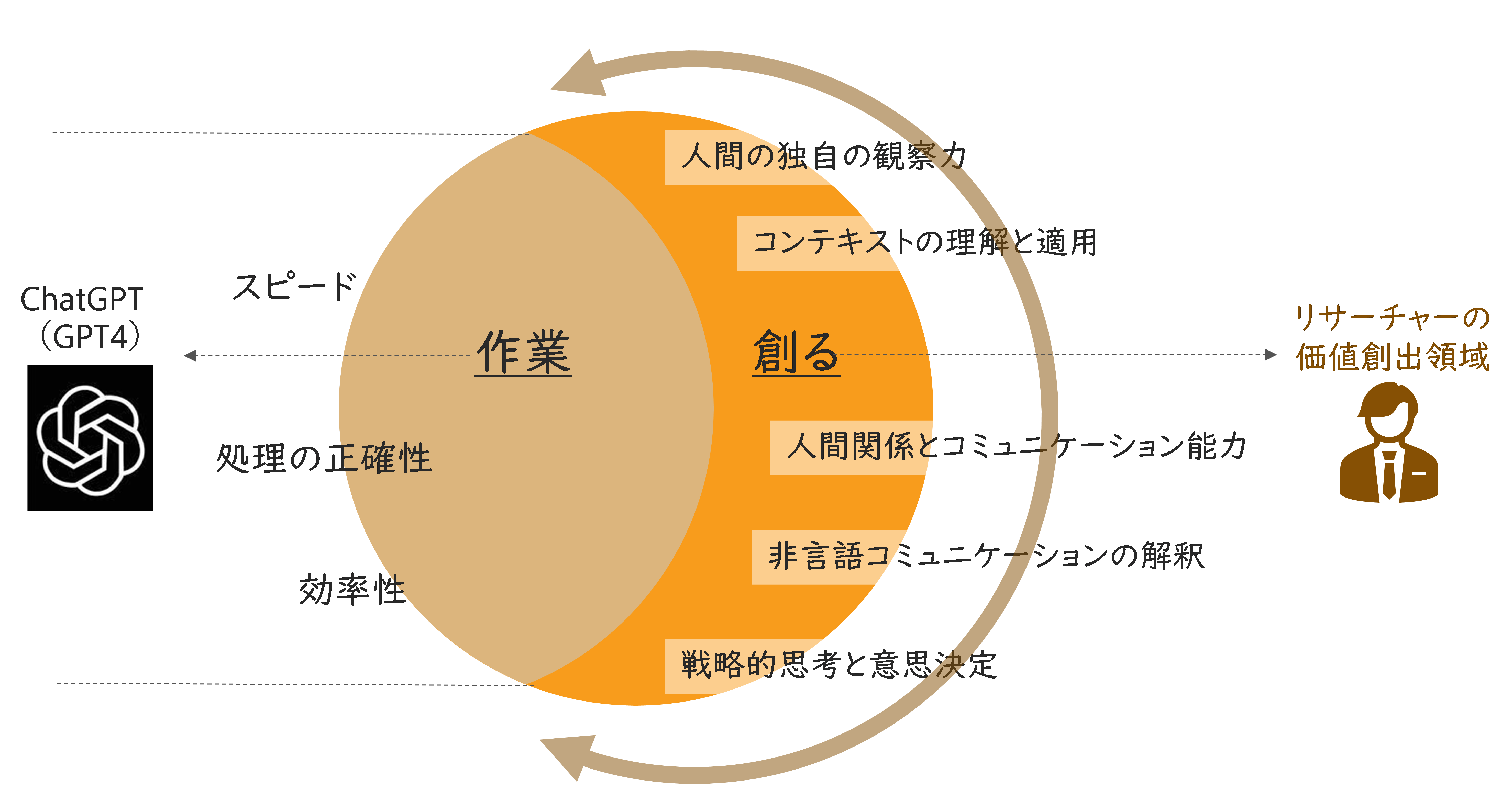 ChatGPTを活用したマーケティングリサーチの実践~第二回~_はじめに