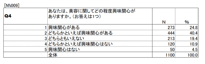 ネットリサーチ（定量）のGT集計