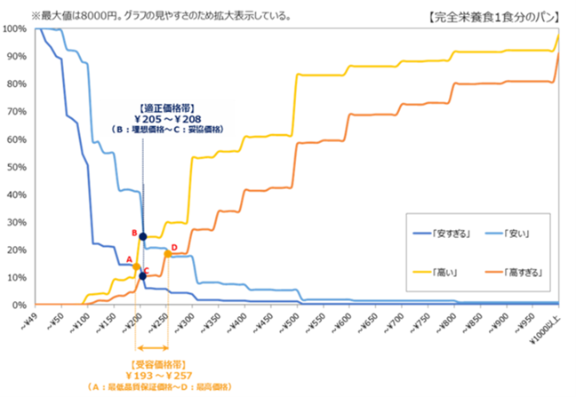 PSM分析