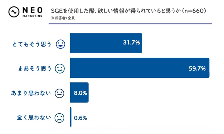 SGE2