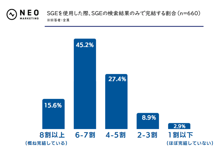 SGE3