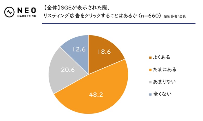 SGE4