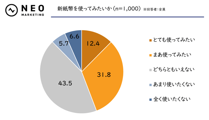 ch6