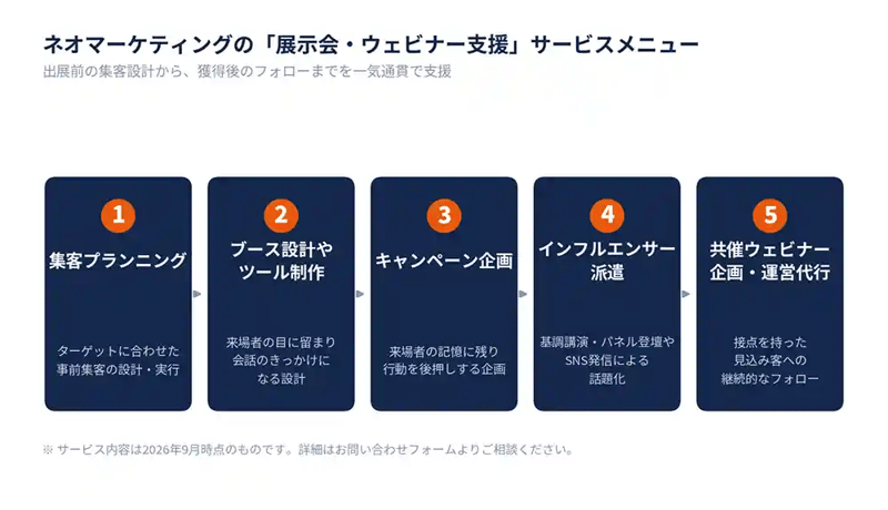 ネオマーケティングの「展示会・ウェビナー支援」サービスメニュー