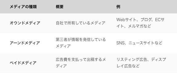 メディアの定義