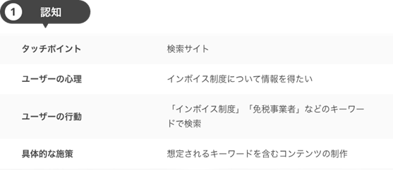 認知