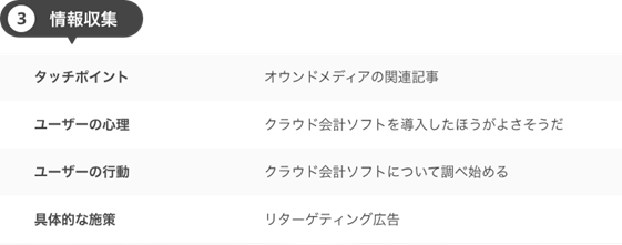 情報収集