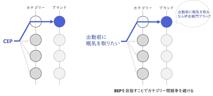 BEPの図