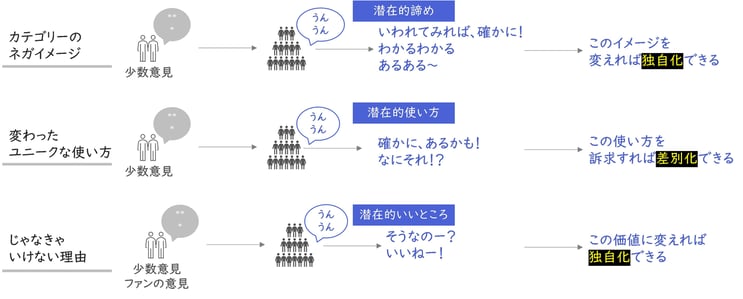 CEPづくりのイメージ