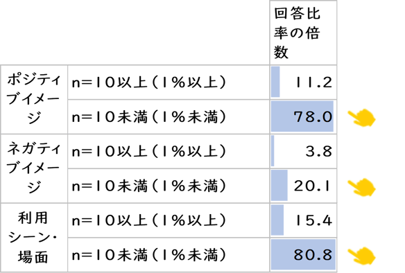 n=1は80倍の共感を呼ぶ