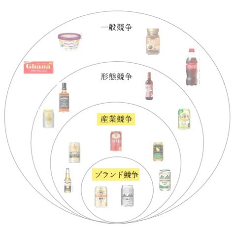 産業競争&ブランド競争