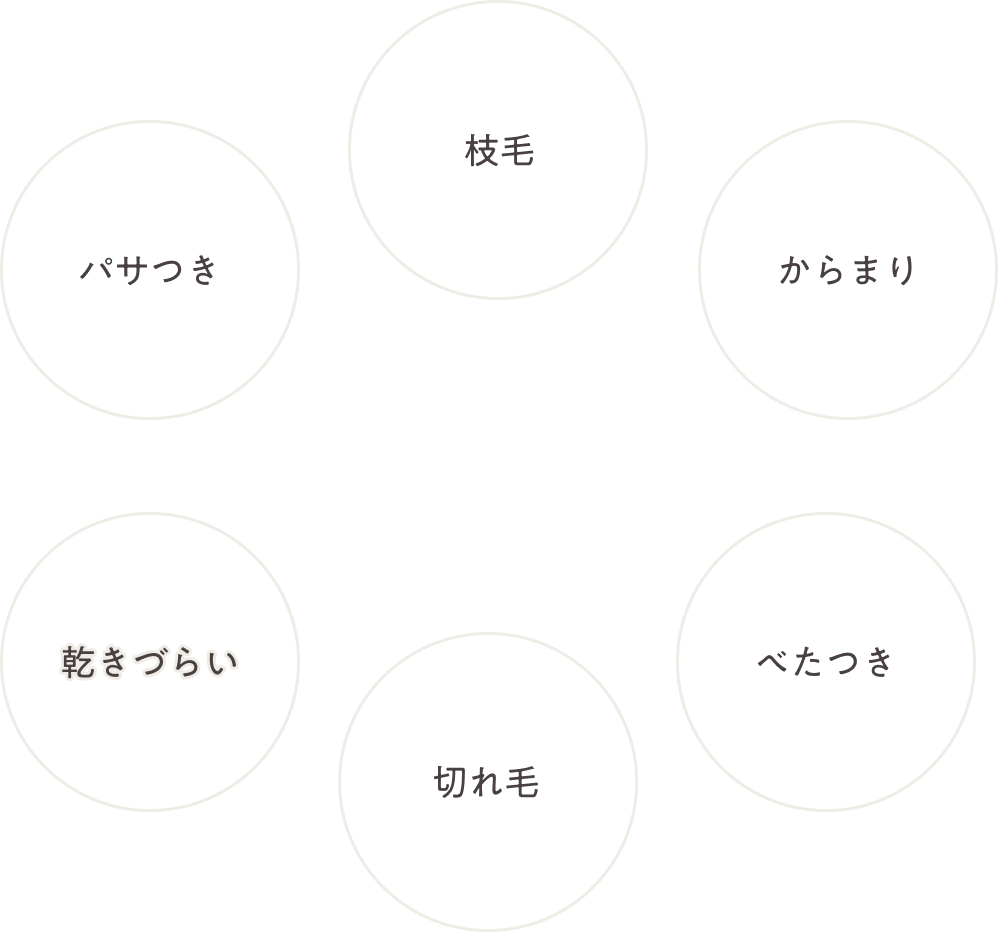 枝毛 からまり べたつき 切れ毛 乾きづらい パサつき