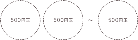 500円玉×2〜3枚分のイメージ