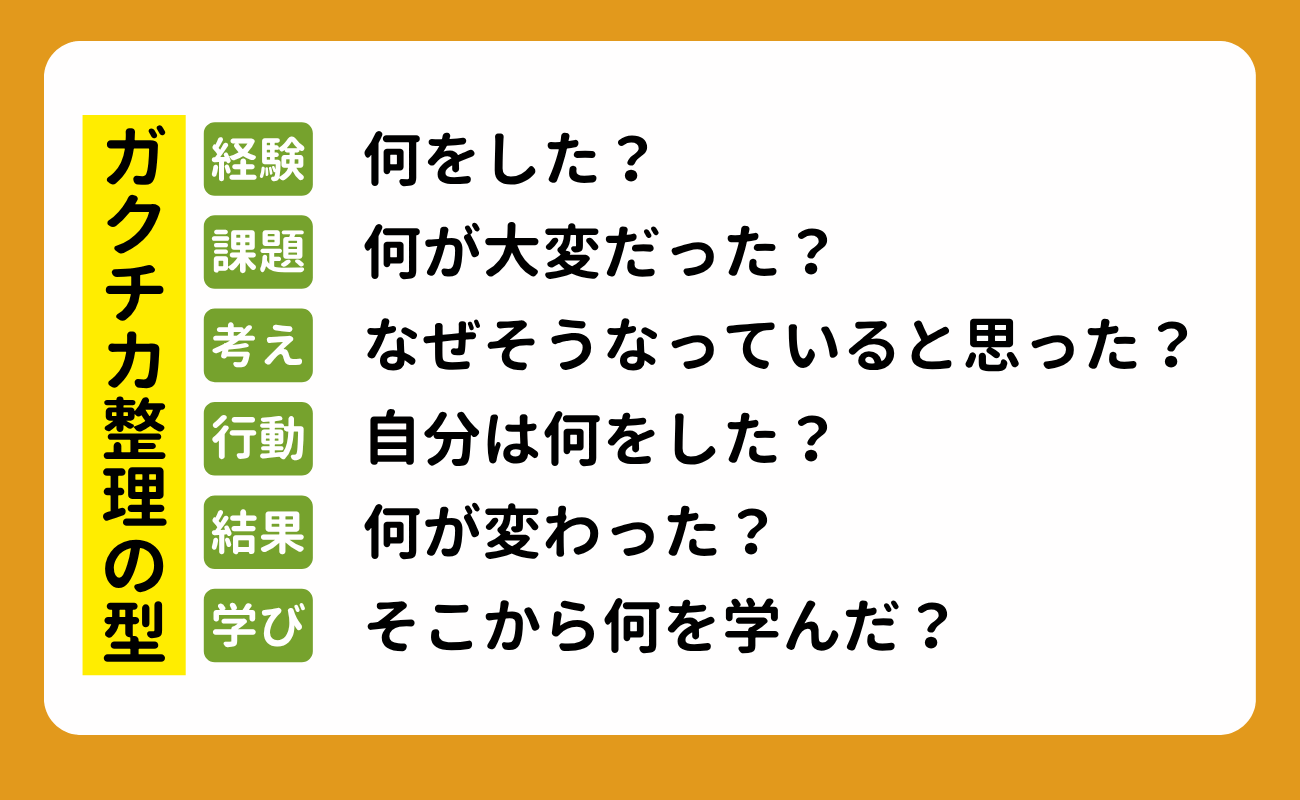 ガクチカがない大学生必見!何もしてない人でも作れるガクチカの見つけ方・作り方 (1)