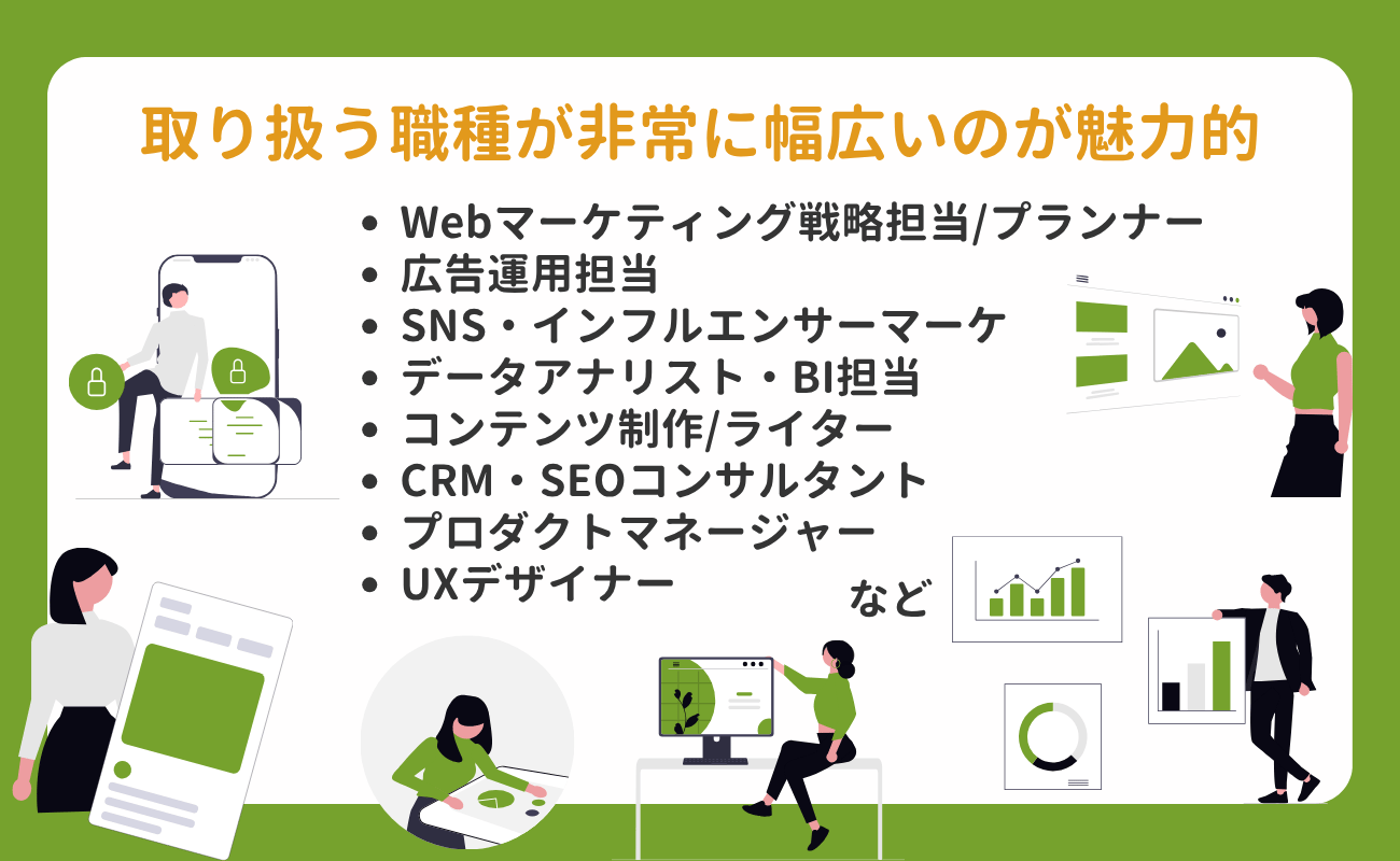 11_Webマーケティング職に強いおすすめの転職エージェント ~未経験者でも安心!サービスの選び方や活用のコツをご紹介~-2