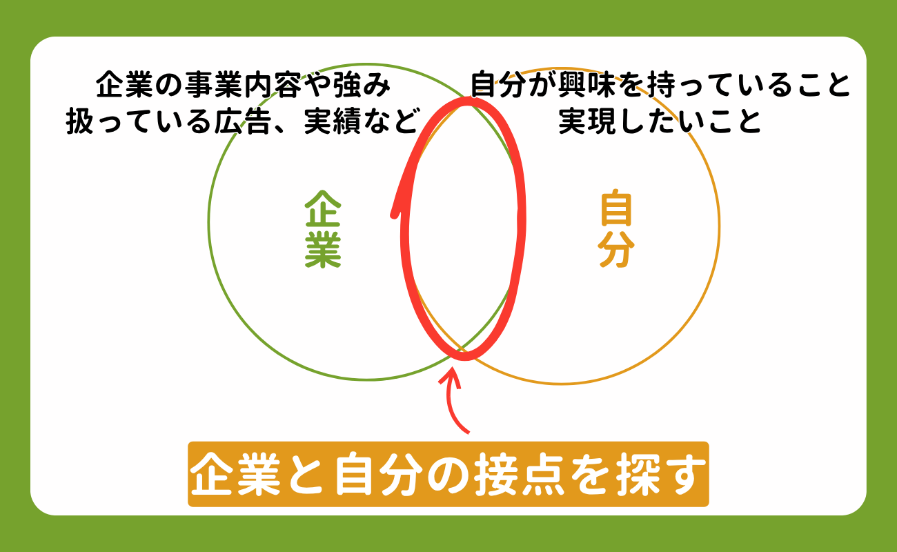 18_広告業界の志望理由の考え方と例文6選!新卒・未経験・経験者向けに解説 (6)