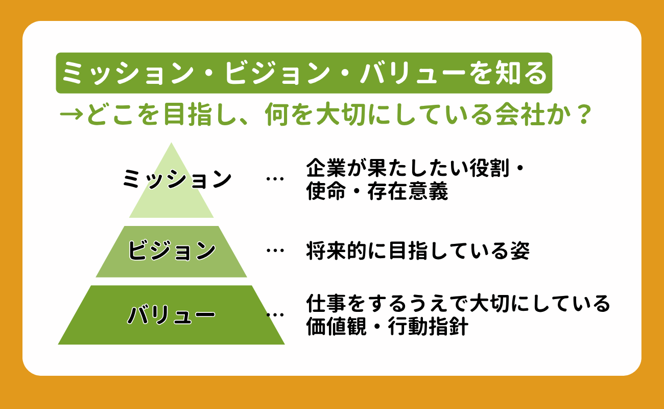 21_就活の企業分析のやり方|見るべき項目やフレームワーク、選考への活かし方を解説 (6)
