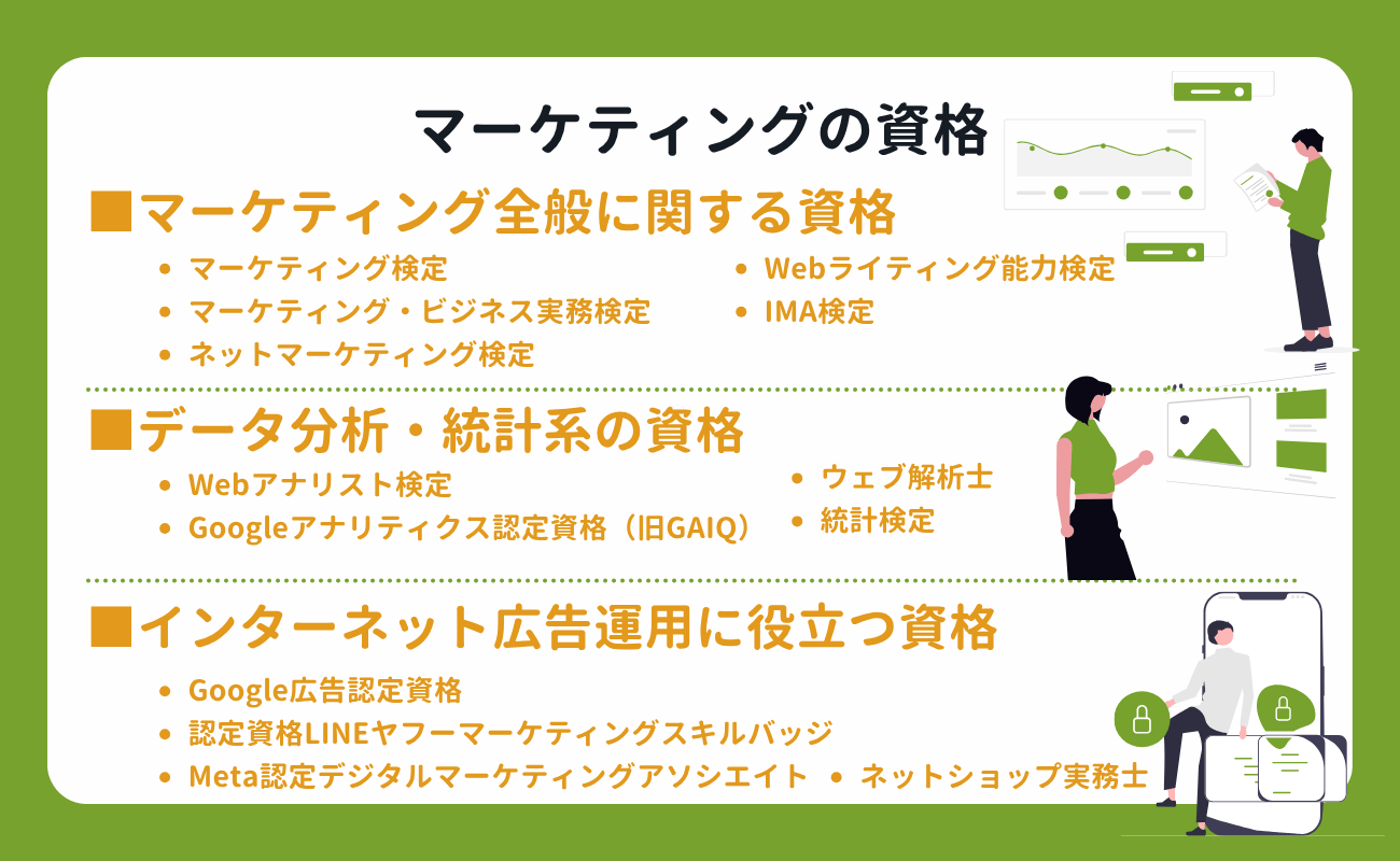 MG_マーケ資格4