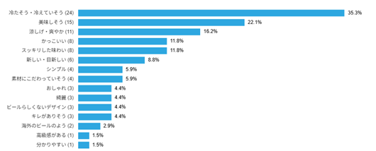 img-3-graph