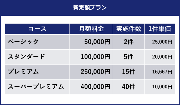 リサーチDEMO!①
