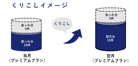 リサーチDMEO!②